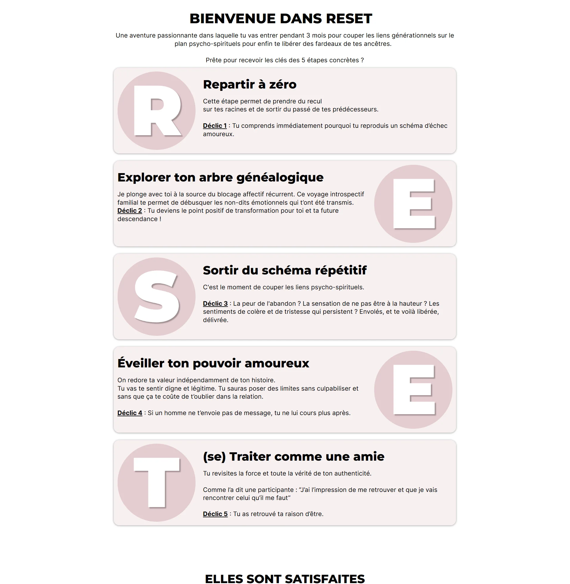 Les cinq étapes de la méthode RESET