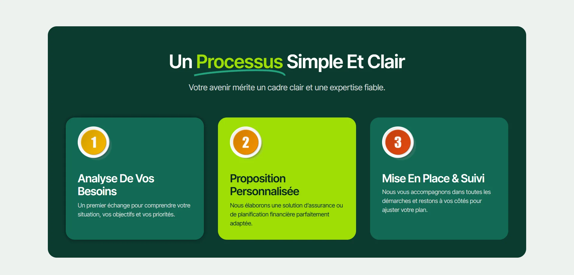 Parcours client en trois étapes