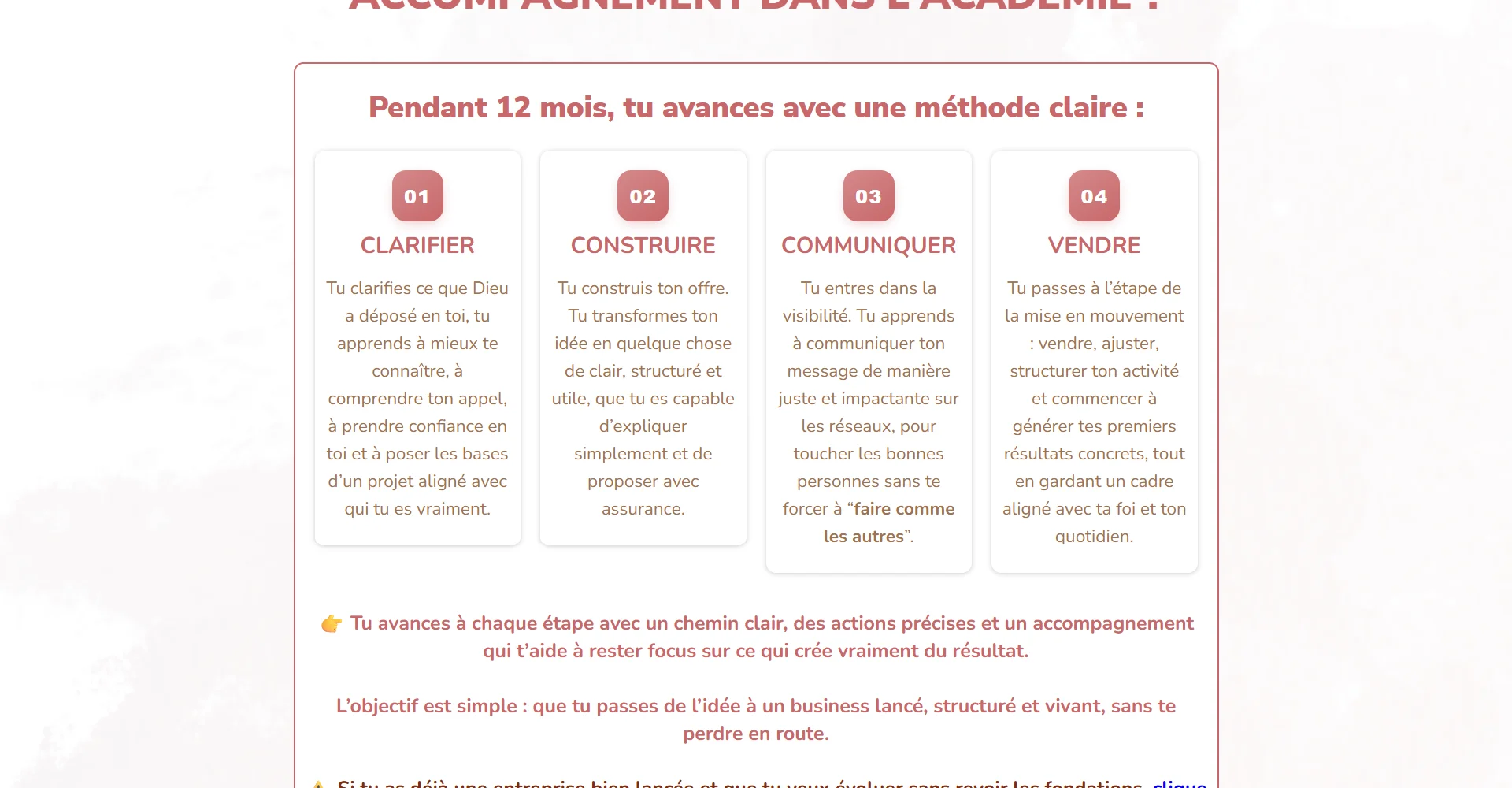 Les quatre étapes de la méthode